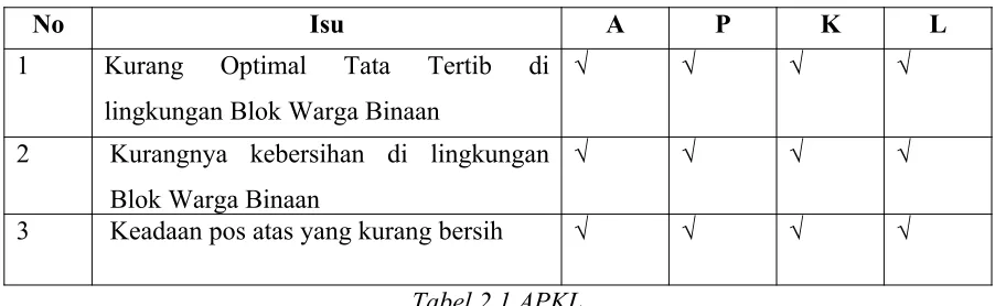 Tabel 2.1 APKL