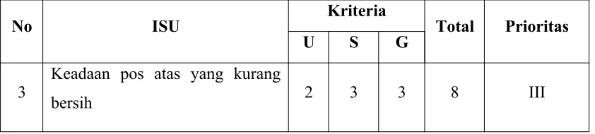 Tabel 2.4 Dampak dari Isu