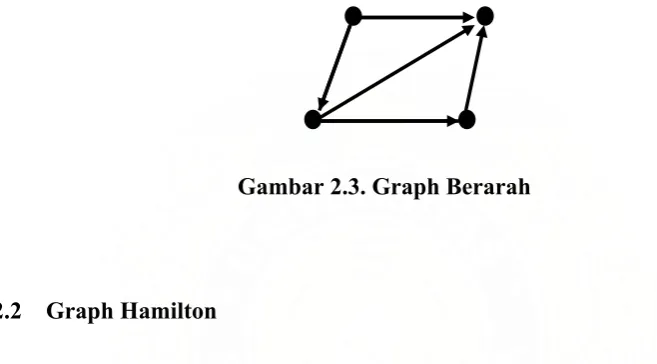 Gambar 2.2. Graph Tak-Berarah 