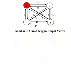 Gambar 3.2 Graf dengan Empat Vertex 