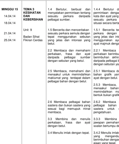 grafik untuk 