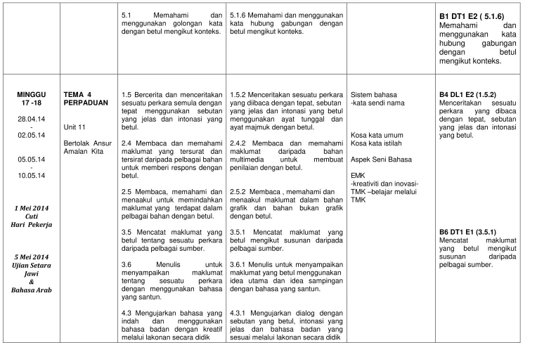 grafik dan bahan bukan grafik 