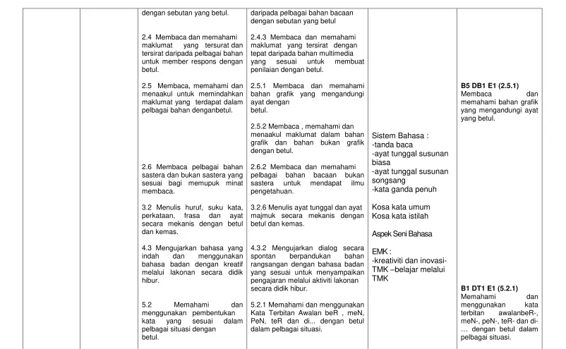 grafik dan bahan bukan grafik 