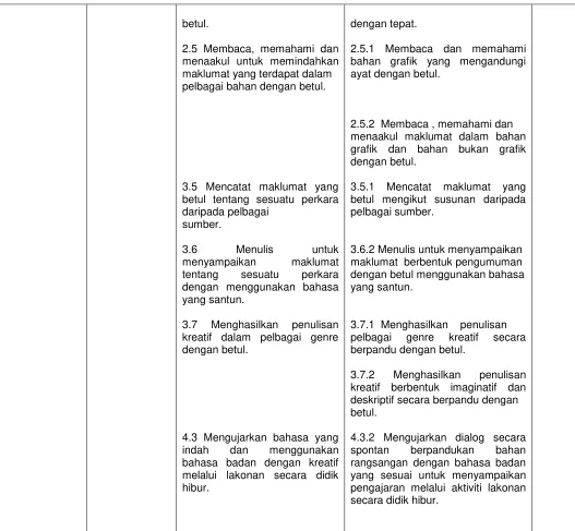 grafik dan bahan bukan grafik 
