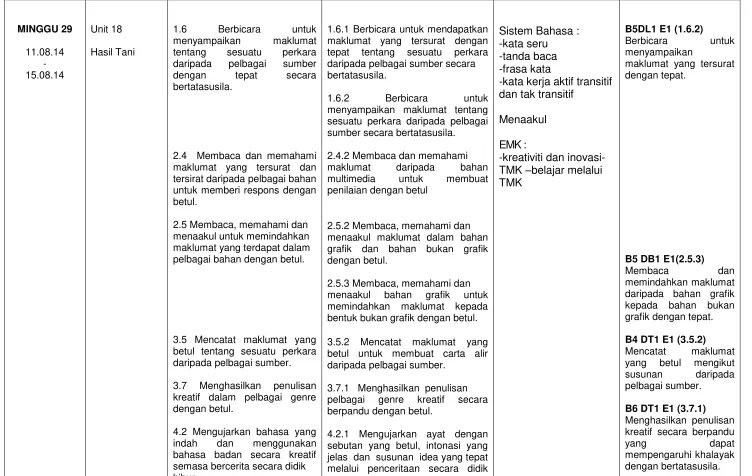grafik dan bahan bukan grafik 