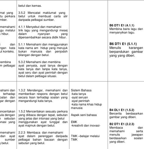 gambar yang diberi. 