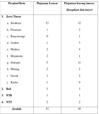 Tabel 1 