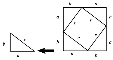 Gambar 2.2 Bentuk visual pembuktian dalil phytagoras 