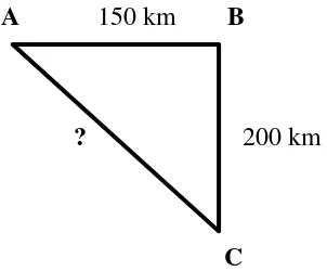 Gambar 2.3 Bangun datar segitiga siku-siku 
