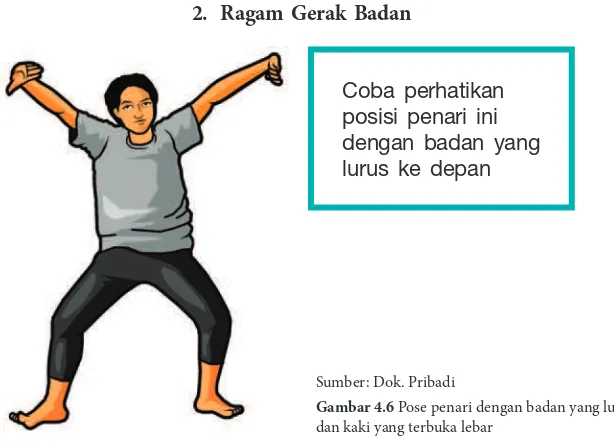 Gambar 4.7 Gerak Ngelier pada tari Topeng Klana Bandopati gaya Losari Cirebon
