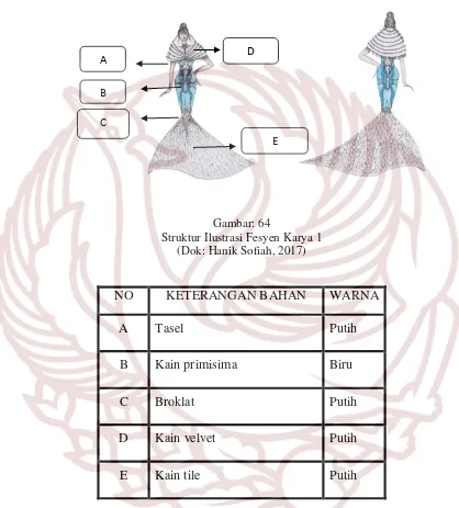 Gambar: 64 Struktur Ilustrasi Fesyen Karya 1 