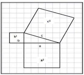 gambar 2.1 sama dengan jumlah luas persegi dengan sisi b satuan dan c satuan 