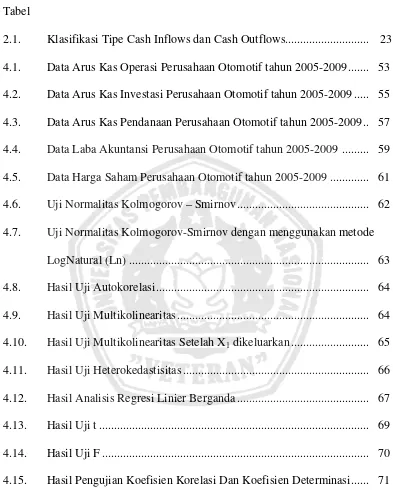 Tabel 2.1. 