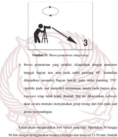 Gambar 11. Skema pemotretan tahap ketiga.