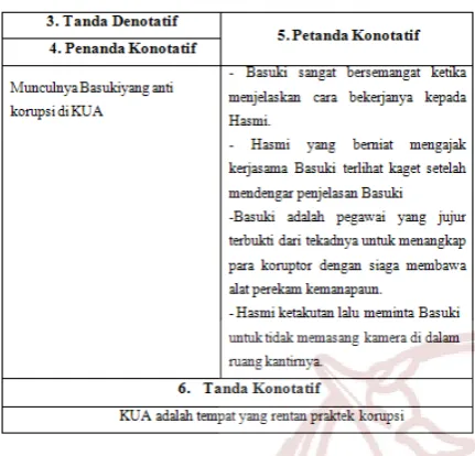 Tabel 6. Analisis tanda konotatif scene 22