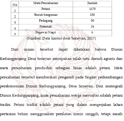 Tabel 1. Monografi Dusun Kedungpanjang tahun 2017 