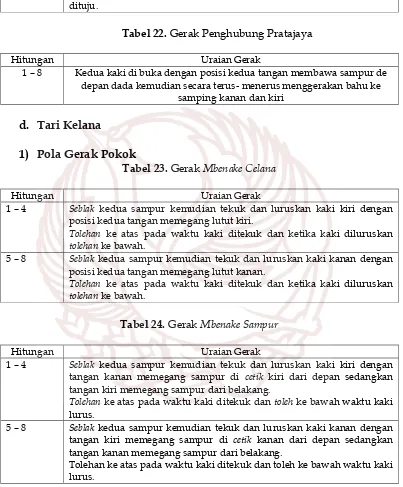 Tabel 22. Gerak Penghubung Pratajaya 