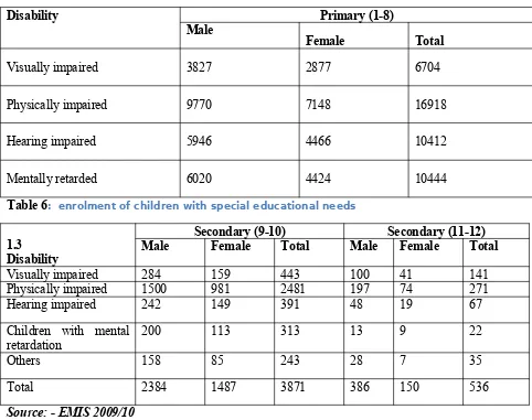 Table 6:  enrolment of children with special educational needs