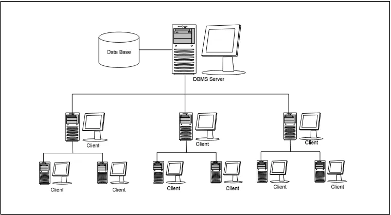Gambar 2.10 Sistem Jaringan Client-Server