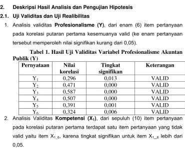 Tabel 1. Hasil Uji Validitas Variabel Profesionalisme Akuntan 