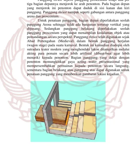 Gambar 2 Panggung Thrust22