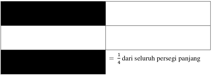 Gambar 2.1 Contoh Representasi Matematis 