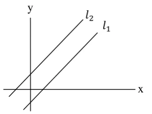 Grafik 2.2 Sistem Persamaan Linier dengan Garis Sejajar 