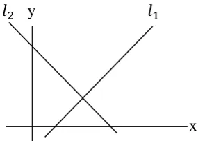 Grafik 2.3 Sistem Persamaan Linier dengan Garis Berpotongan 