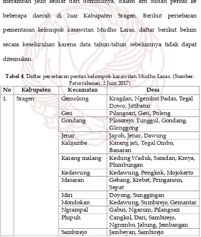 Tabel 4. Daftar persebaran pentas kelompok karawitan Mudho Laras. (Sumber: 
