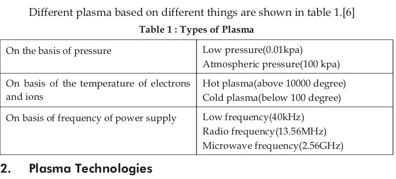 Table 1 : Types of Plasma