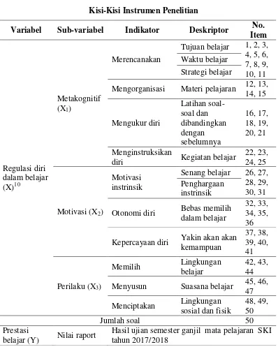 Tabel 3.3 Kisi-Kisi Instrumen Penelitian  