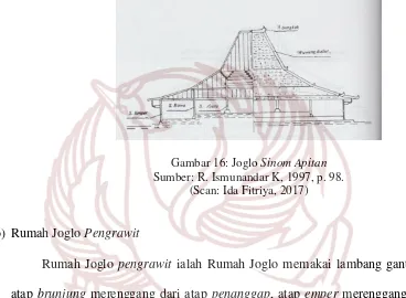Gambar 17: Joglo Pengrawit Sumber: R. Ismunandar K, 1997, p. 99. (Scan: Ida Fitriya, 2017 