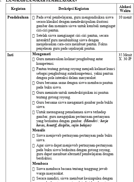 gambar dan meminta siswa untuk kembali mengingat