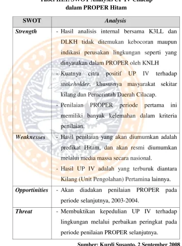 Tabel III.1. SWOT Analysis UP IV Cilacap 