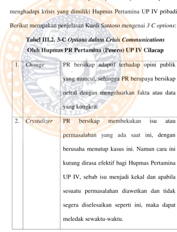 Tabel III.2. 3-C Options dalam Crisis Communications 