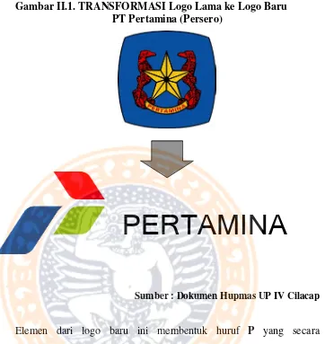 Gambar II.1. TRANSFORMASI Logo Lama ke Logo Baru PT Pertamina (Persero) 