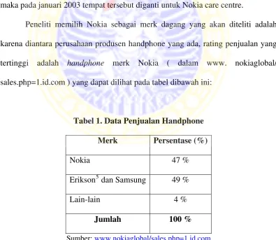 Tabel 1. Data Penjualan Handphone 