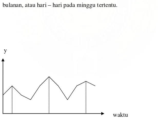 Gambar 2.1 Pola Data Horizontal 