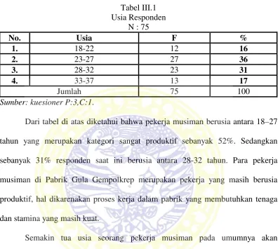 Tabel III.1 