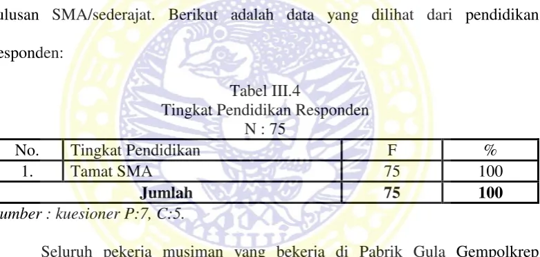 Tabel III.4 