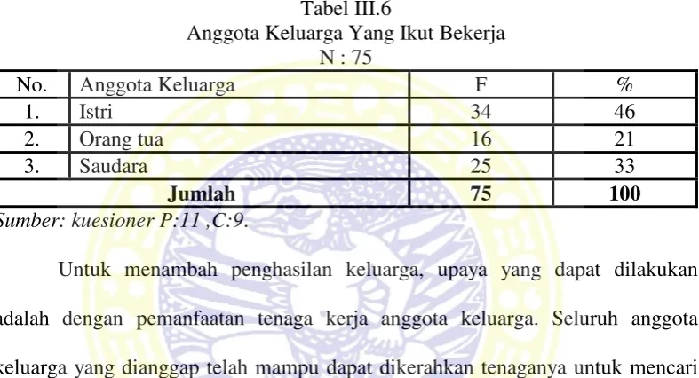Tabel III.6 