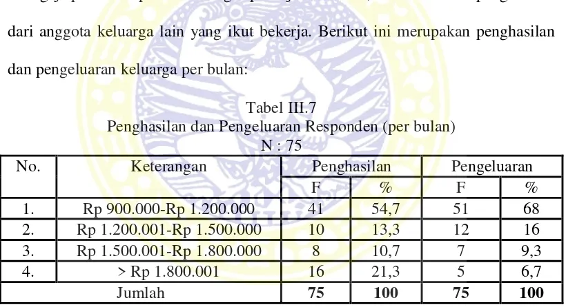 Tabel III.7 