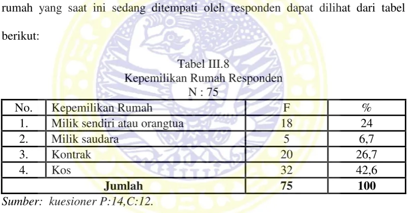 Tabel III.8 