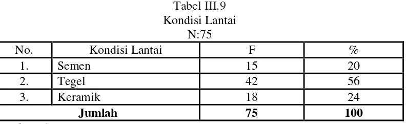 Tabel III.9 