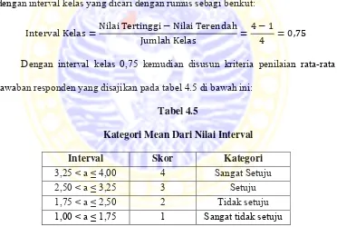 Tabel 4.5 Kategori Mean Dari Nilai Interval 