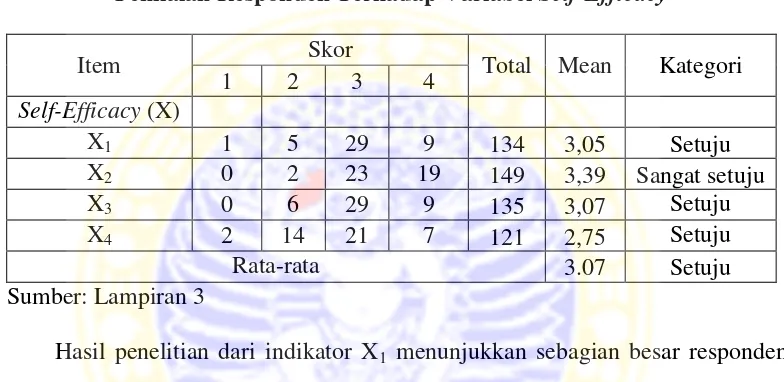 Tabel 4.6 