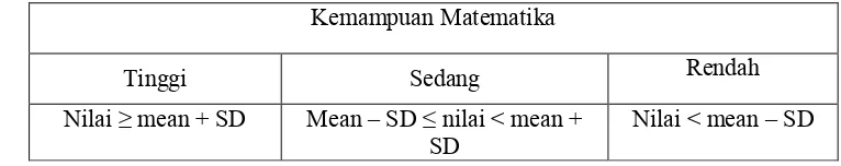 Tabel 2.1 Pengklasifikasian Subjek penelitian 