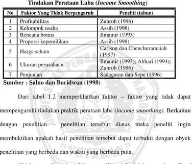 Tabel 1.2 : Faktor –  Faktor Yang Tidak Mempengaruhi      Tindakan Perataan Laba (Income Smoothing) 