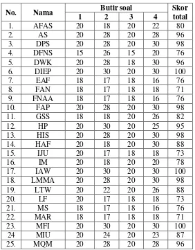 Tabel 4.3 Data Nilai Uji Coba Instrumen Post Tes  