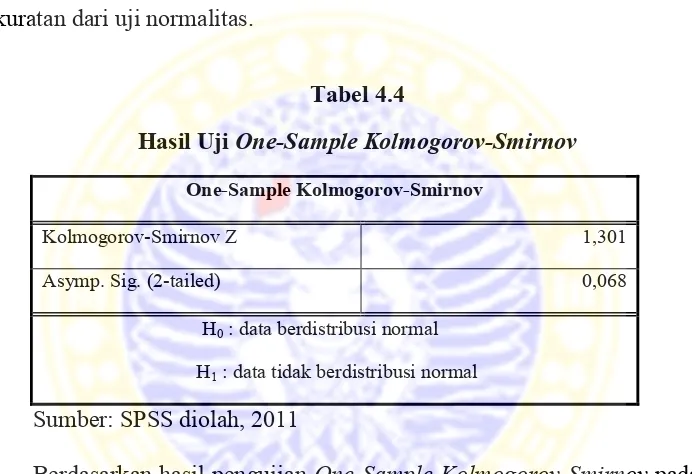 Hasil UjiTabel 4.4 One-Sample Kolmogorov-Smirnov